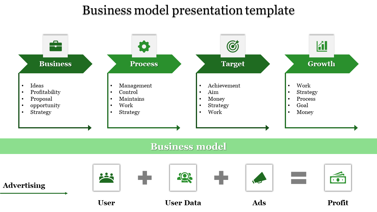 business model presentation template-business model presentation template-Green